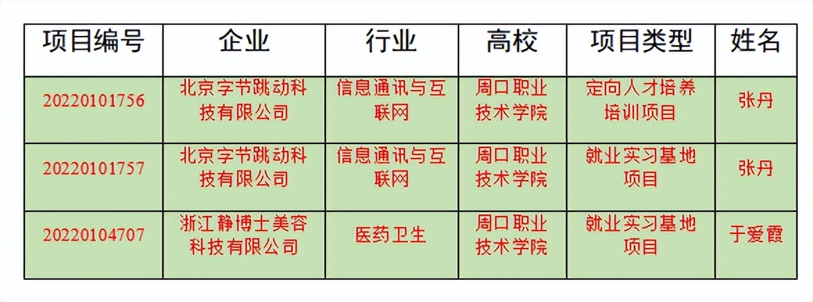 OD体育官方网站三个供需对接就业育人项目获教育部立项